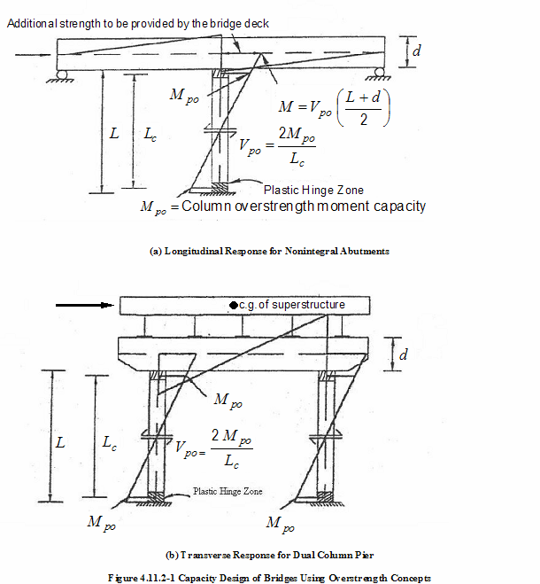 Wsdot Bridge Design Manual Lrfd