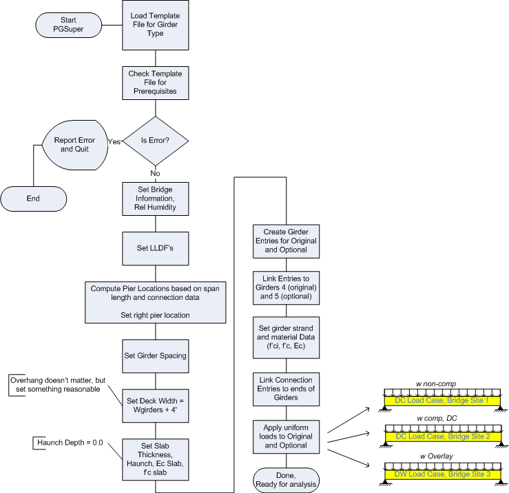 OptionalDesignFlowChart.gif