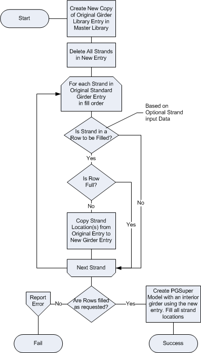 StrandFillFlowChart.gif